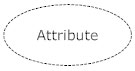 derived-attribute