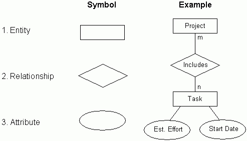 erd-symbols