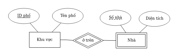 erdplus-diagram