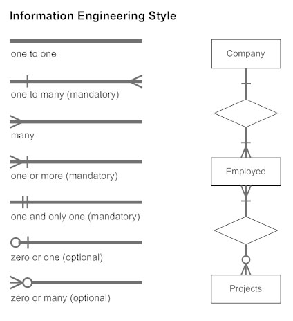 information-engineering-style