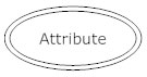 multivalued-attribute